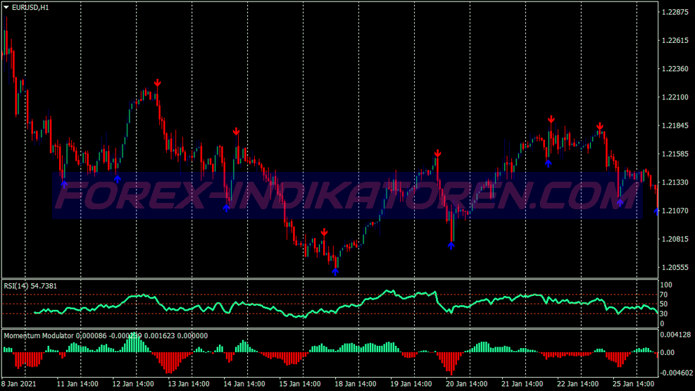 Trading súper rápido de Highlow para MT4